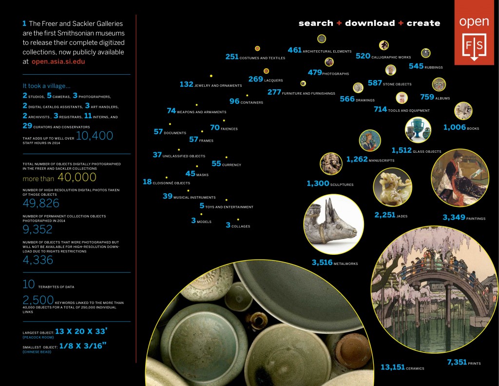 201501-Digital-launch-info-graphic-FA-X1a3_675k