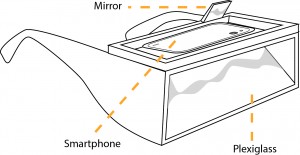 Figure 3: The Headset