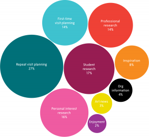 Website audience segmentation