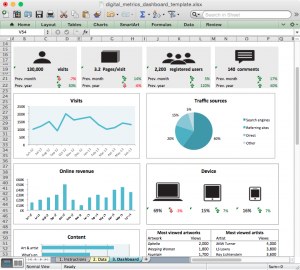 Digital metrics dashboard template 