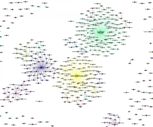 Tumblr reblogging visualisation from The 1840s GIF Party Evaluation Report