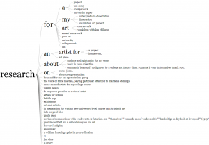 Word tree diagram from the Art & artists (online collection) audience research report