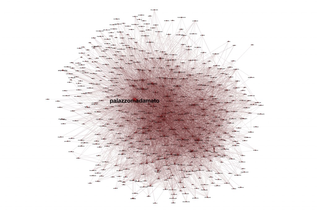 Figure: the Torino group