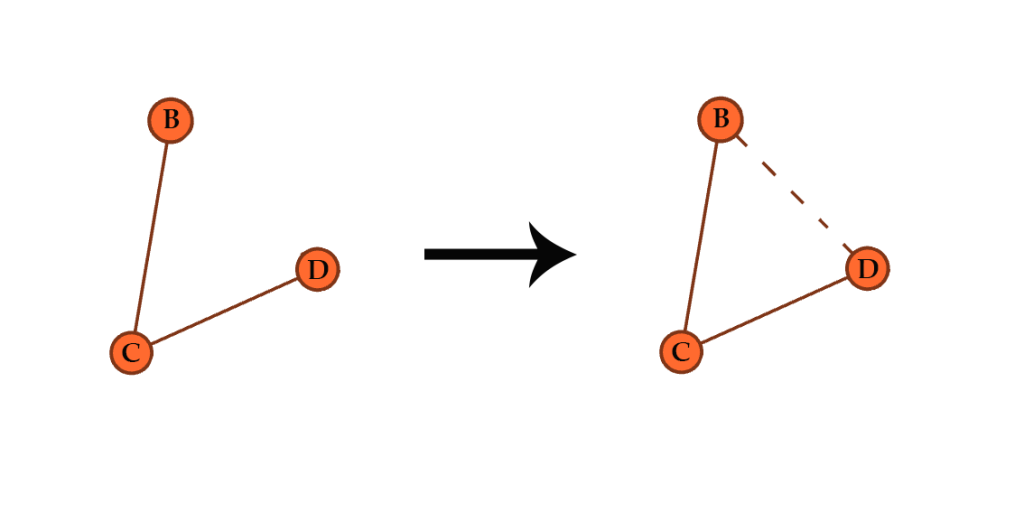 Triadic closure
