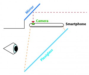 Figure 2: Periscope System