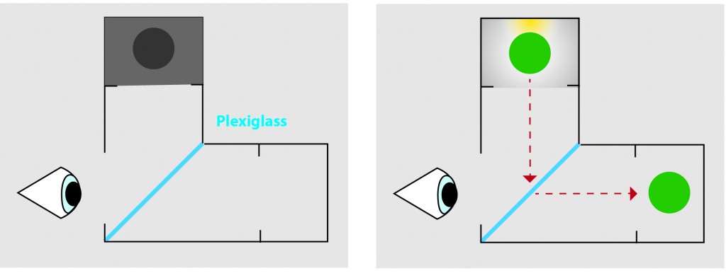 Figure 1: Pepper Ghost Trick