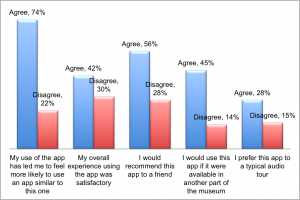 Table 2: participants' responses to app concept questions