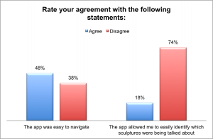 Table 4: participants’ responses to app usability questions