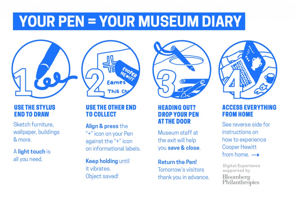 Early draft of an information card to be given to museum visitors. Illustration by Katie Shelly.
