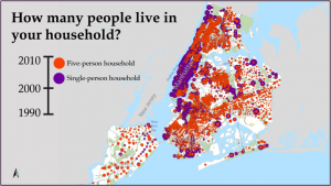 Figure 3. Screen shot of the CoCensus display at the New York Hall of Science. Visitors' individual data "slices" are shown as scaled centroids ("bubbles") in colors chosen by the visitors. Here we see the distributions of single-person households (purple) and 5-person households (orange) in 2010.