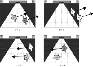 Figure 7. A Kinect camera alone is not able to preserve the identity of museum visitors when they leave and re-enter the field of view of the camera.