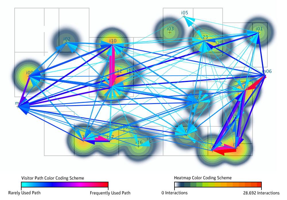 Figure 10: Combination of heat map and visitor flow visualization