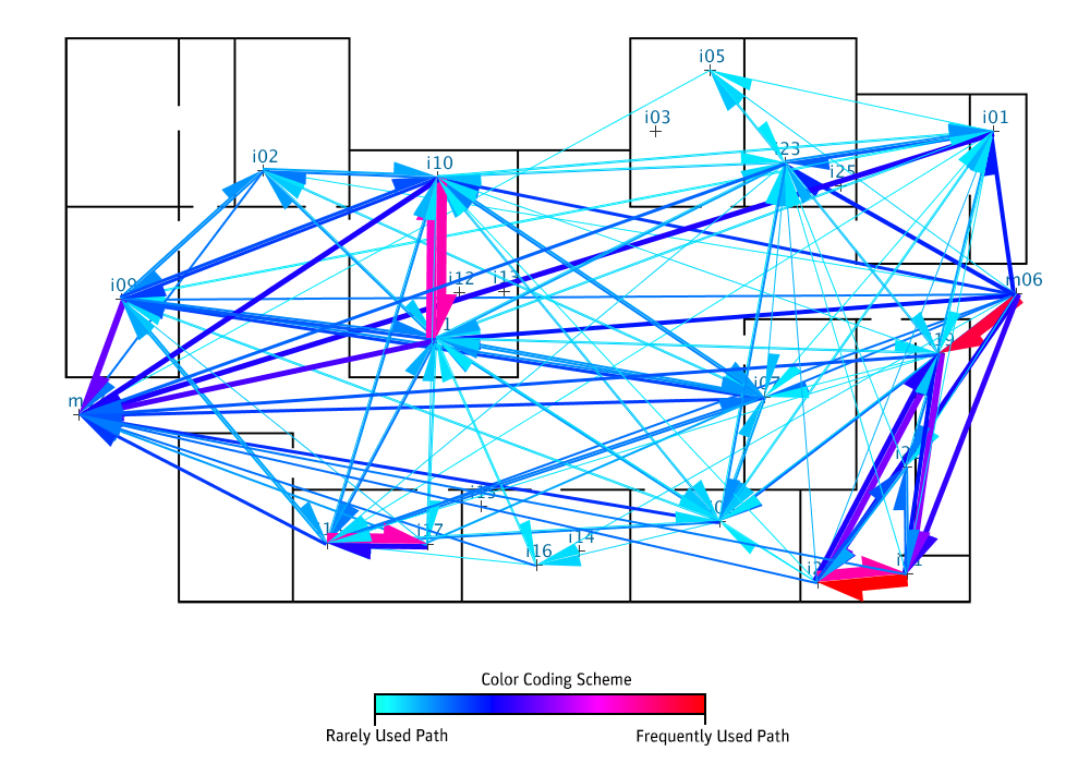 Figure 7: Second approach: Spatio-temporal aggregated visualization of visitor flows