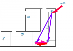 Figure 8: Arrowheads visualize visitor flow in all possible directions