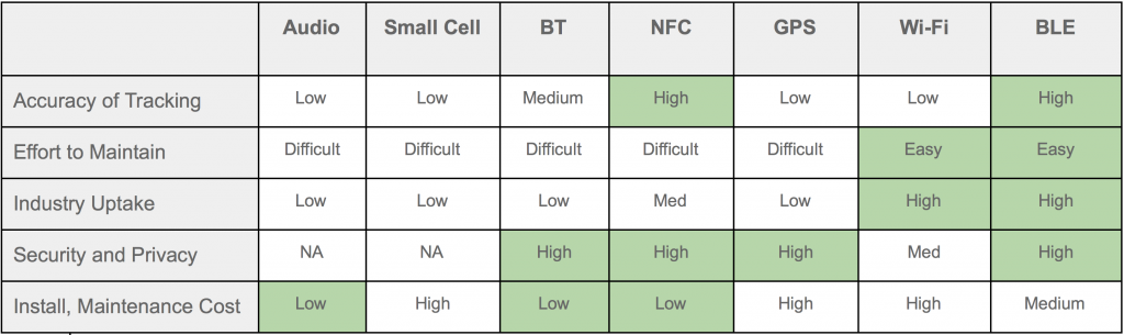 table view of IPS technologies